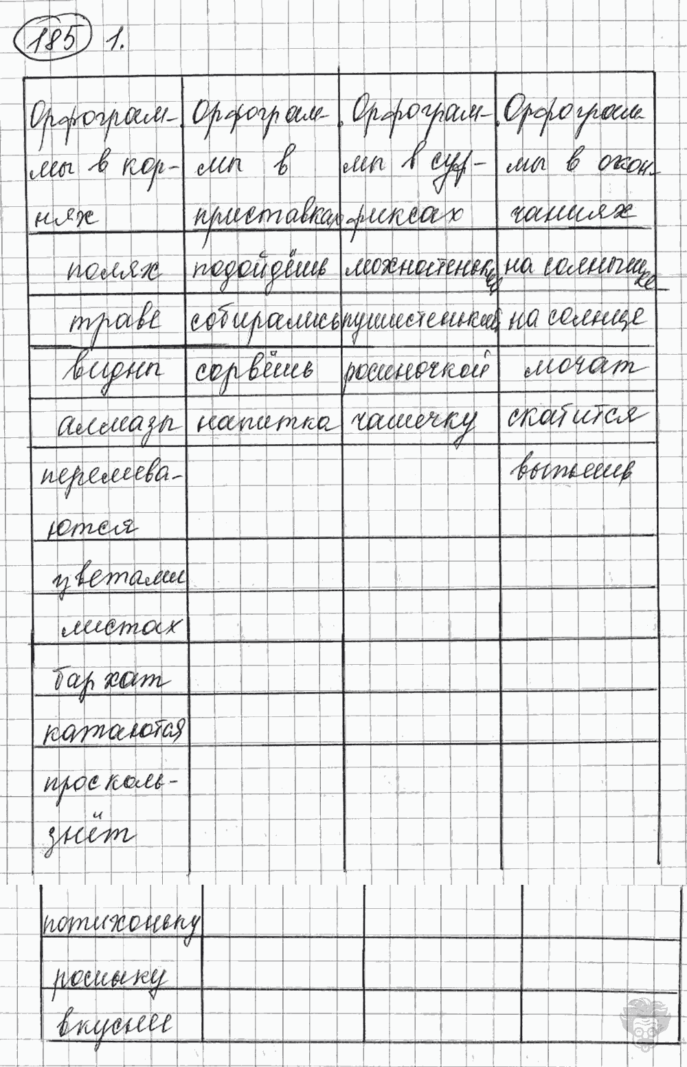 Русский язык, 5 класс, Львова С.И., Львов В.В, 2012 - 2013 -2015, задача: 185