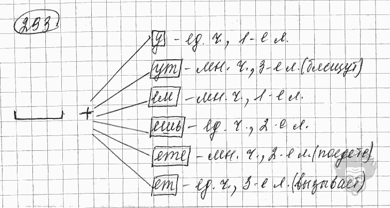 Русский язык, 5 класс, Львова С.И., Львов В.В, 2012 - 2013 -2015, задача: 293