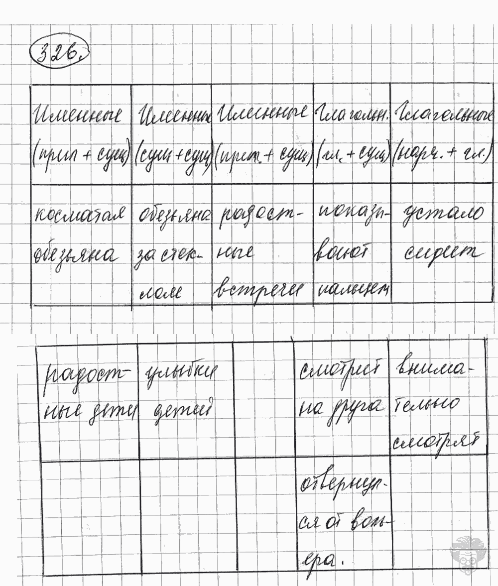 Русский язык, 5 класс, Львова С.И., Львов В.В, 2012 - 2013 -2015, задача: 326