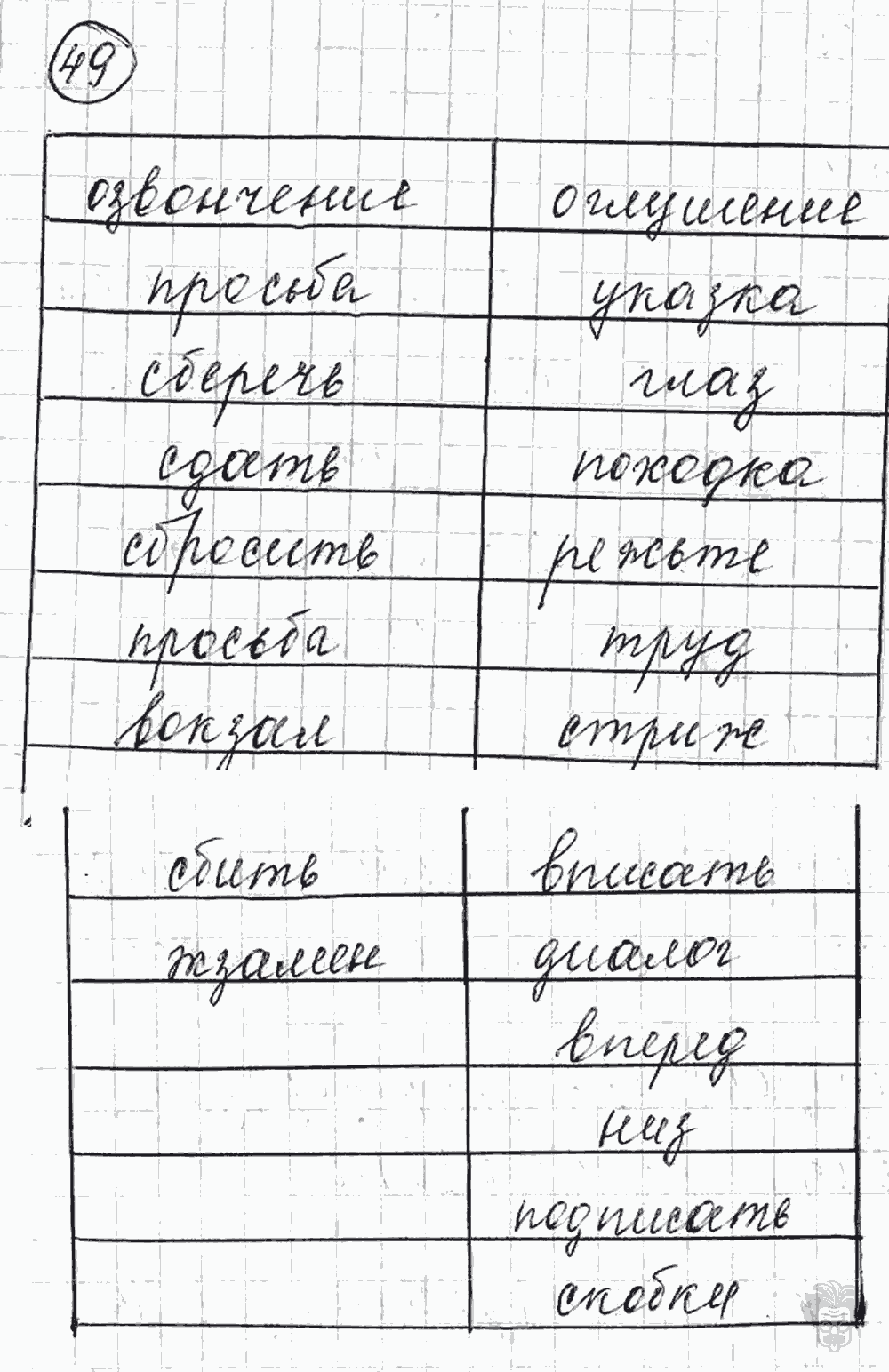 Русский язык, 5 класс, Львова С.И., Львов В.В, 2012 - 2013 -2015, задача: 49