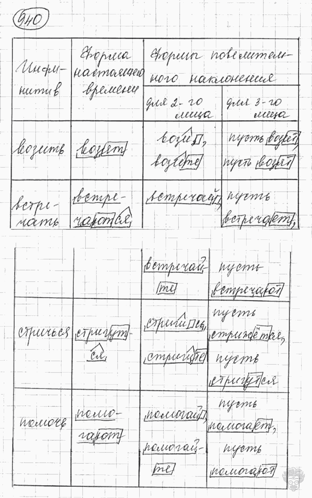 Русский язык, 5 класс, Львова С.И., Львов В.В, 2012 - 2013 -2015, задача: 940