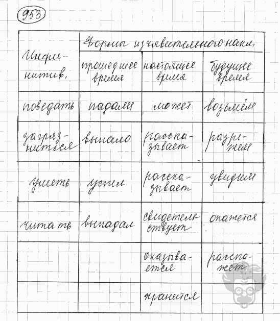 Русский язык, 5 класс, Львова С.И., Львов В.В, 2012 - 2013 -2015, задача: 953