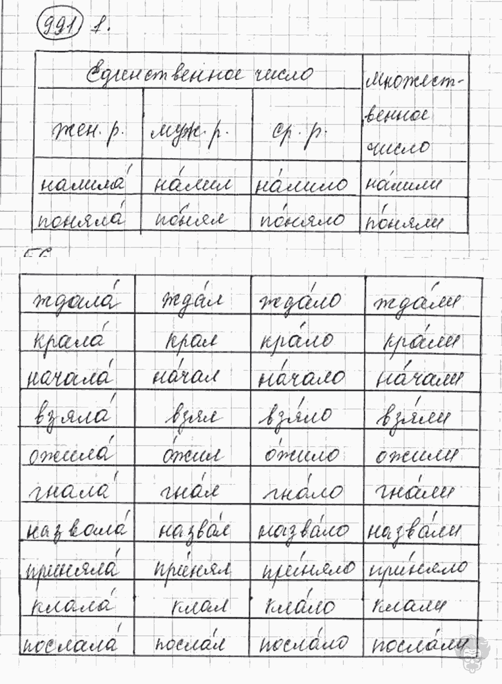 Русский язык, 5 класс, Львова С.И., Львов В.В, 2012 - 2013 -2015, задача: 991