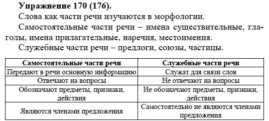 Практика, 5 класс, А.Ю. Купалова, 2007-2010, задание: 170(176)