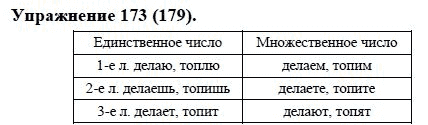 Практика, 5 класс, А.Ю. Купалова, 2007-2010, задание: 173(179)