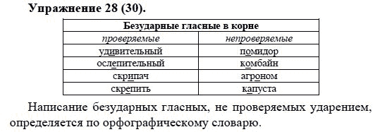Практика, 5 класс, А.Ю. Купалова, 2007-2010, задание: 28(30)