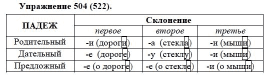 Практика, 5 класс, А.Ю. Купалова, 2007-2010, задание: 504(522)