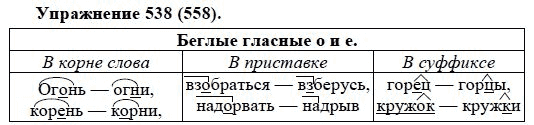 Практика, 5 класс, А.Ю. Купалова, 2007-2010, задание: 538(558)