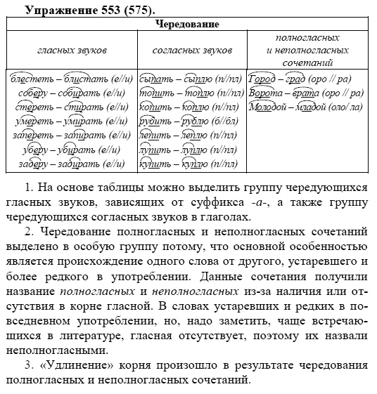Практика, 5 класс, А.Ю. Купалова, 2007-2010, задание: 553(55)