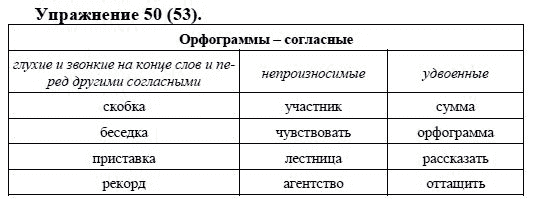Практика, 5 класс, А.Ю. Купалова, 2007-2010, задание: 50(53)