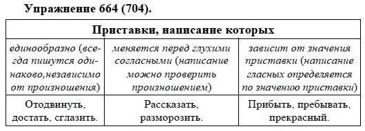 Практика, 5 класс, А.Ю. Купалова, 2007-2010, задание: 664(704)