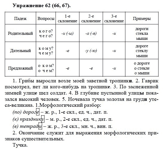 Практика, 5 класс, А.Ю. Купалова, 2007-2010, задание: 62(66,67)