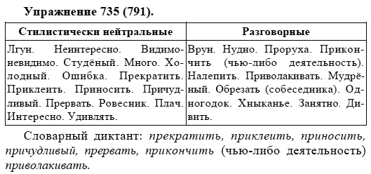 Практика, 5 класс, А.Ю. Купалова, 2007-2010, задание: 735(791)