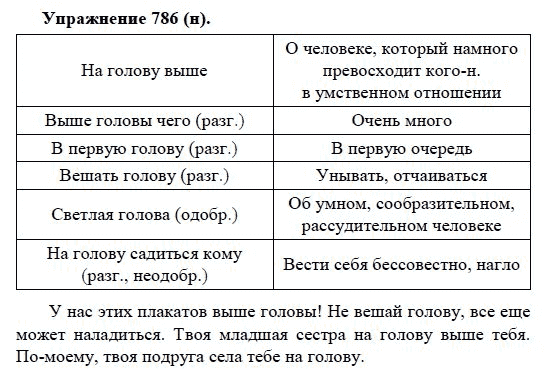 Практика, 5 класс, А.Ю. Купалова, 2007-2010, задание: 786(н)
