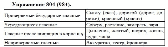 Практика, 5 класс, А.Ю. Купалова, 2007-2010, задание: 804(984)