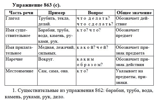 Практика, 5 класс, А.Ю. Купалова, 2007-2010, задание: 863(с)
