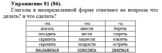 Практика, 5 класс, А.Ю. Купалова, 2007-2010, задание: 81(86)