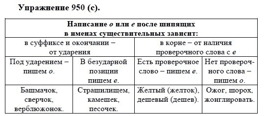 Практика, 5 класс, А.Ю. Купалова, 2007-2010, задание: 950(с)