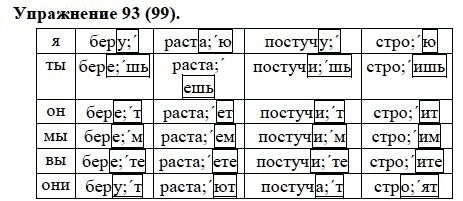 Практика, 5 класс, А.Ю. Купалова, 2007-2010, задание: 93(99)