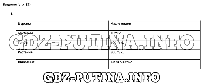 Биология, 5 класс, Плешаков Введенский, 2016, Страница Задача: 39