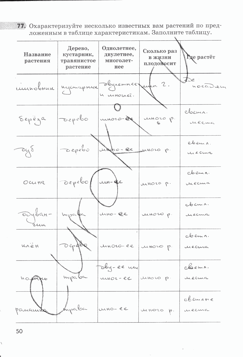 Рабочая тетрадь, 5 класс, Пасечник В.В., 2013 - 2016, задание: стр. 50