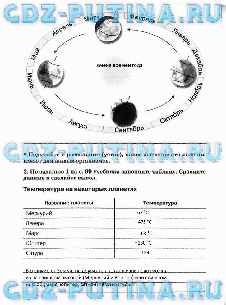 Рабочая тетрадь, 5 класс, Плешаков А.А., Сонин Н.И., 2014 - 2016, задание: 50