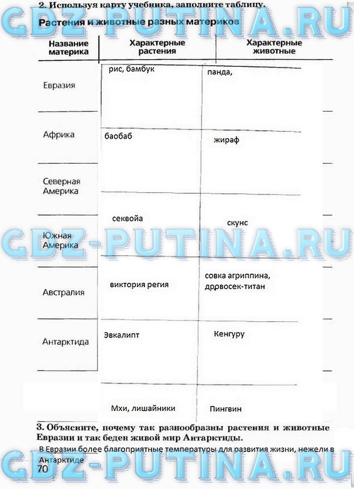 Рабочая тетрадь, 5 класс, Плешаков А.А., Сонин Н.И., 2014 - 2016, задание: 70