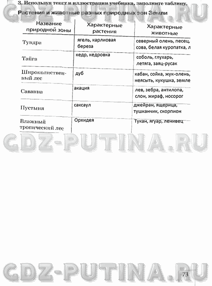 Рабочая тетрадь, 5 класс, Плешаков А.А., Сонин Н.И., 2014 - 2016, задание: 73