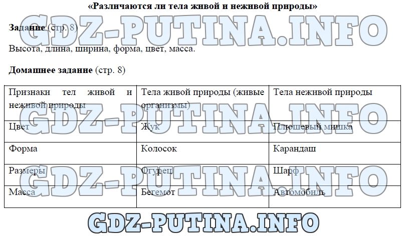 Моя лаборатория биология 5 класс параграф 18. Биология 5 класс Живая природа Сухова Строганов. Биология Сухова Строганов 5 класс ИП. УМК Сухова Строганов биология 5-9 класс.