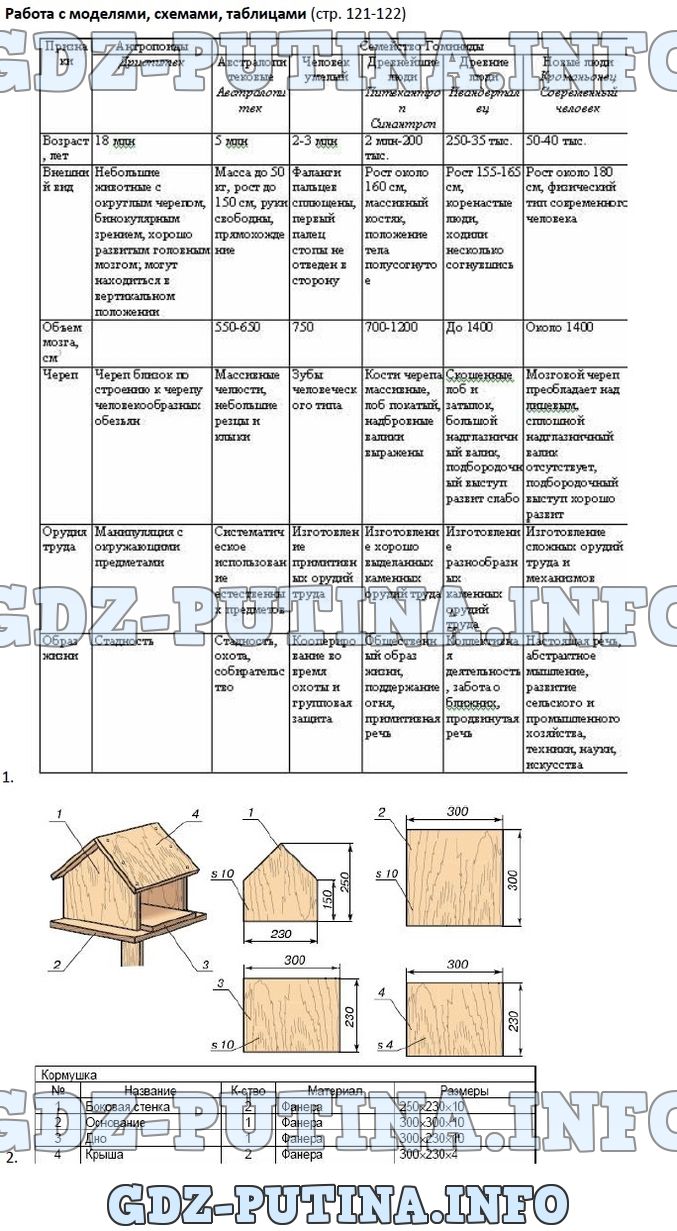 Биология, 5 класс, Пономарева, 2016, задание: 121-122