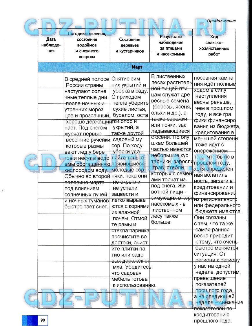 Рабочая тетрадь. Дневник географа-следопыта, 5 класс, Летягин, 2016, задача: 90