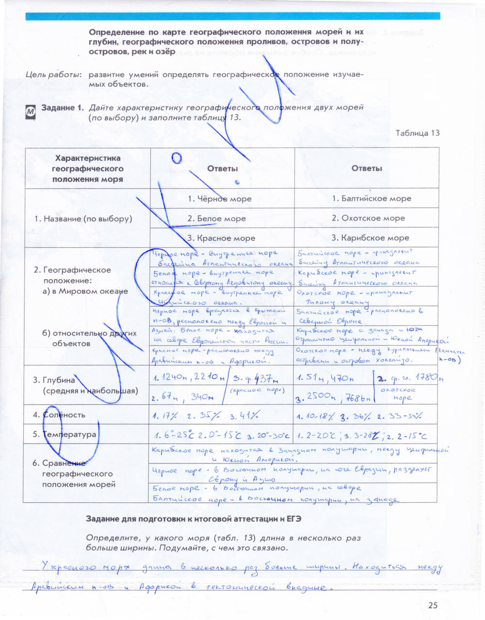 Рабочая тетрадь. Начальный курс, 5 класс, Сиротин В.И., 2015, задание: стр. 25