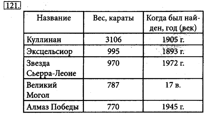 Рабочая тетрадь, 5 класс, Босова, 2016, задача: 121