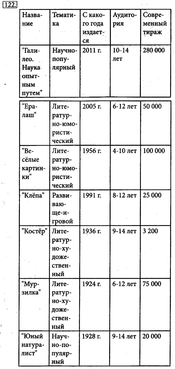 Рабочая тетрадь, 5 класс, Босова, 2016, задача: 122