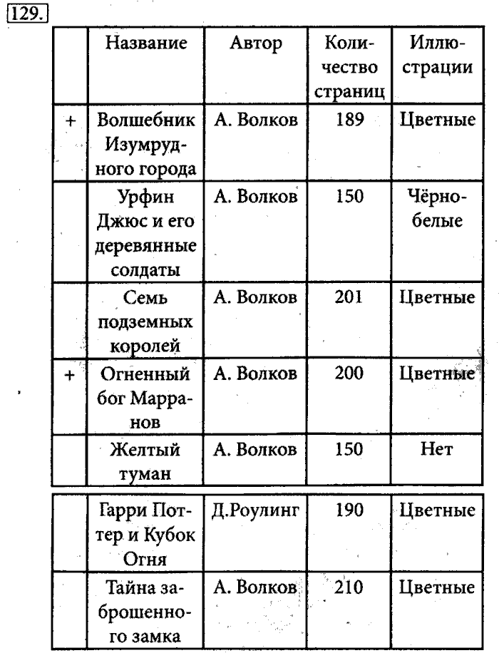 Рабочая тетрадь, 5 класс, Босова, 2016, задача: 129