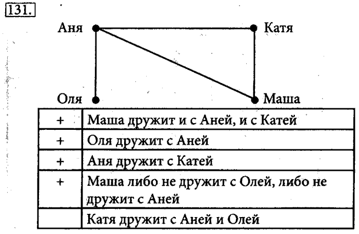 Рабочая тетрадь, 5 класс, Босова, 2016, задача: 131