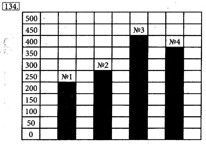 Рабочая тетрадь, 5 класс, Босова, 2016, задача: 134