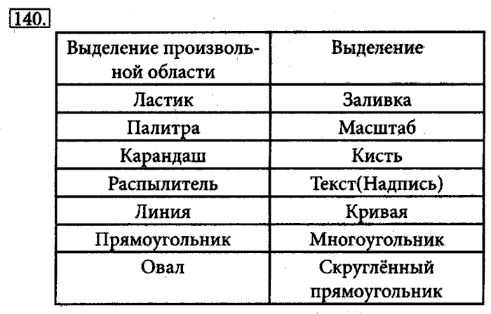 Рабочая тетрадь, 5 класс, Босова, 2016, задача: 140