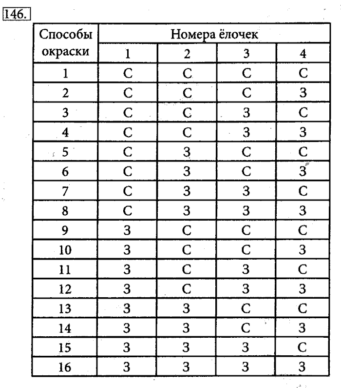 146 10 информатика. 146 10 информатика. Машина поста информатика. 146 10 информатика. Предмет изучения информатики юнеско.