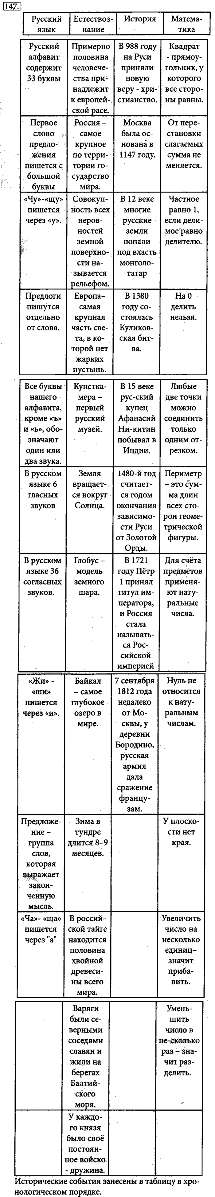 Рабочая тетрадь, 5 класс, Босова, 2016, задача: 147