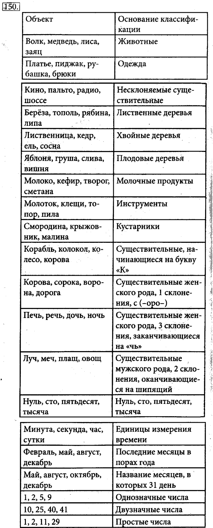 Рабочая тетрадь, 5 класс, Босова, 2016, задача: 150