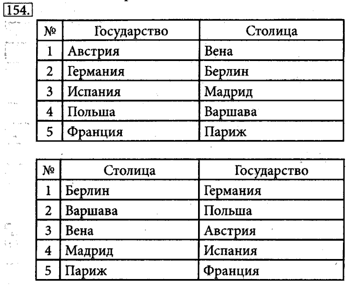 Рабочая тетрадь, 5 класс, Босова, 2016, задача: 154