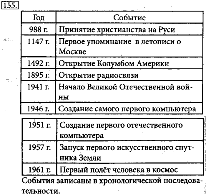 Рабочая тетрадь, 5 класс, Босова, 2016, задача: 155