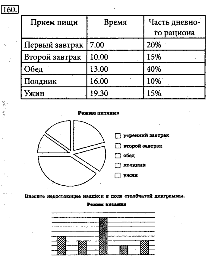 Рабочая тетрадь, 5 класс, Босова, 2016, задача: 160