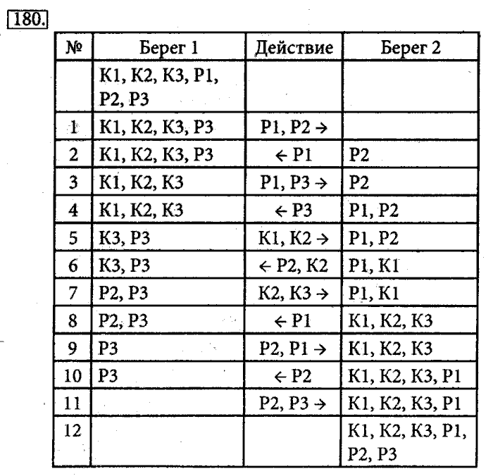 Рабочая тетрадь, 5 класс, Босова, 2016, задача: 180