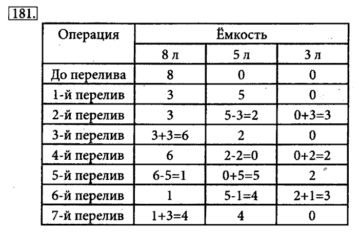 Рабочая тетрадь, 5 класс, Босова, 2016, задача: 181