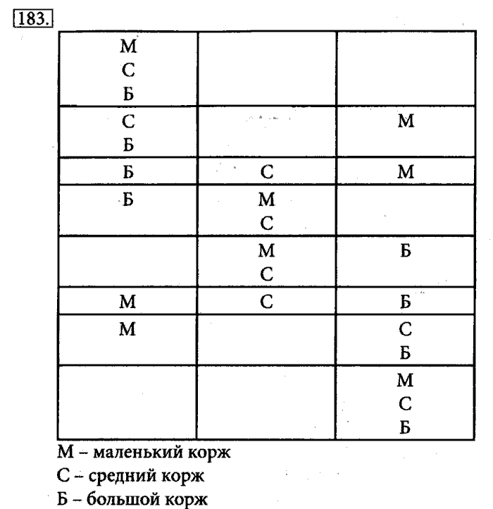 Рабочая тетрадь, 5 класс, Босова, 2016, задача: 183