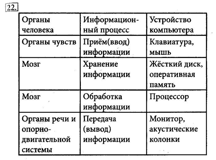 Рабочая тетрадь, 5 класс, Босова, 2016, задача: 22