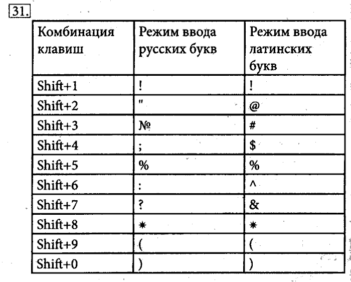 Рабочая тетрадь, 5 класс, Босова, 2016, задача: 31