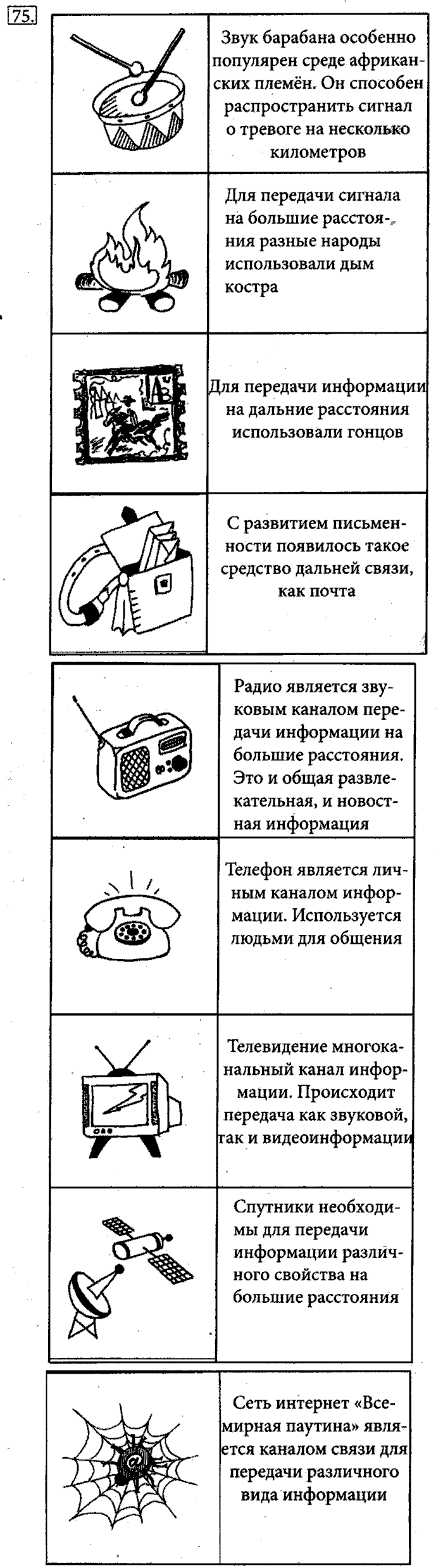 Рабочая тетрадь, 5 класс, Босова, 2016, задача: 75